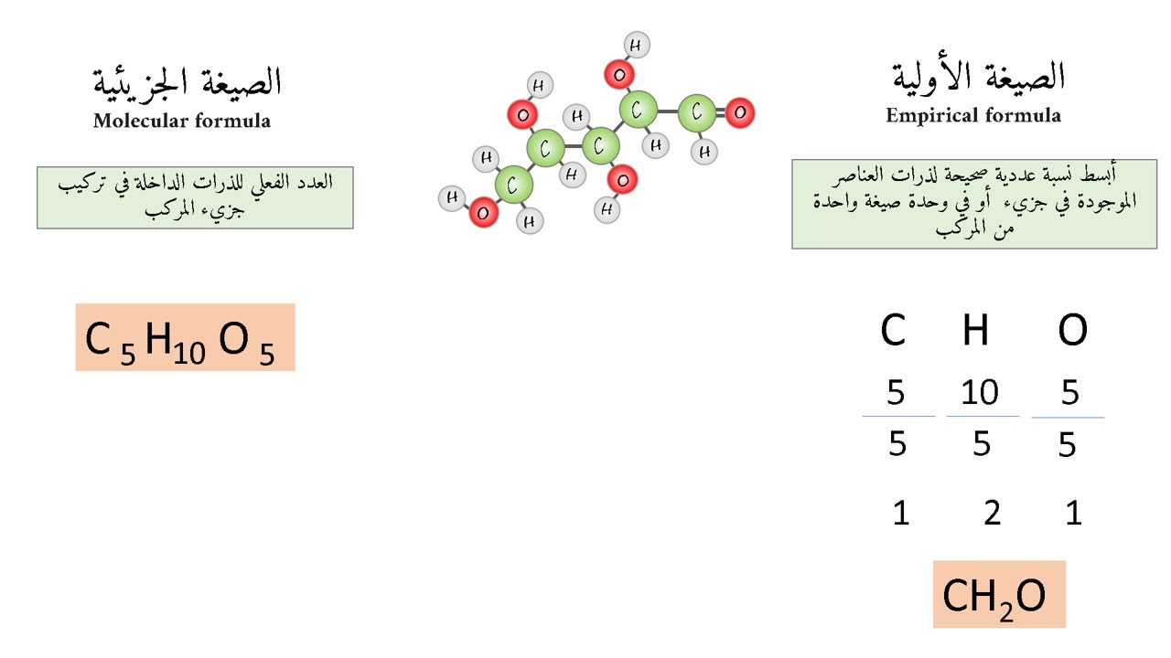 الصيغة الأولية والصيغة الجزيئية Empirical Formula and Molecular Formula (11)
