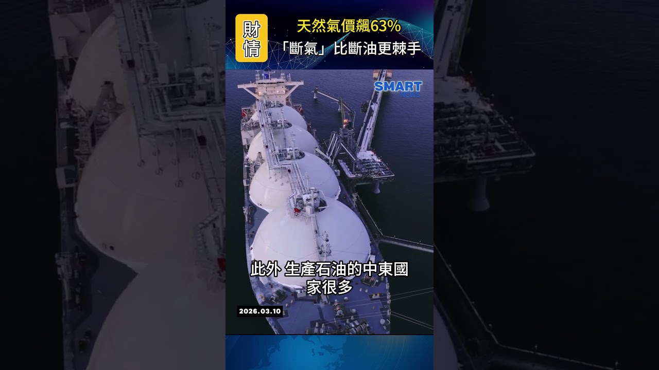 天然氣價飆63% 「斷氣」比斷油更棘手