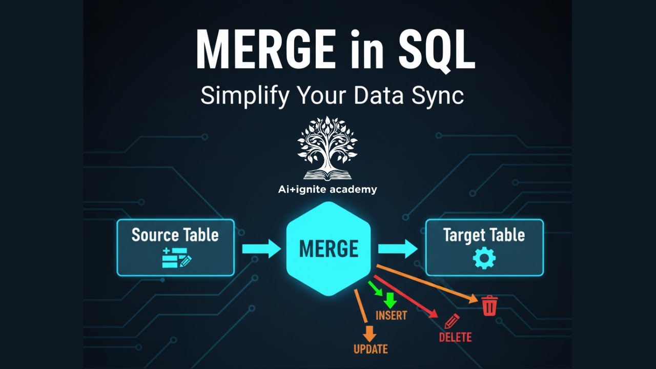 Part - 20 Merge in sql | AI+Ignite Academy