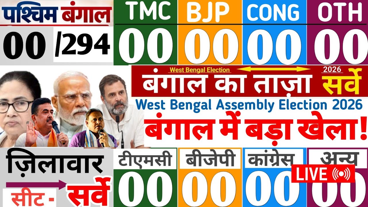 West Bengal Election Opinion Polls 2026 | Paschim Bengal election 2026 |TMC|BJP| INC, Bengal Survey