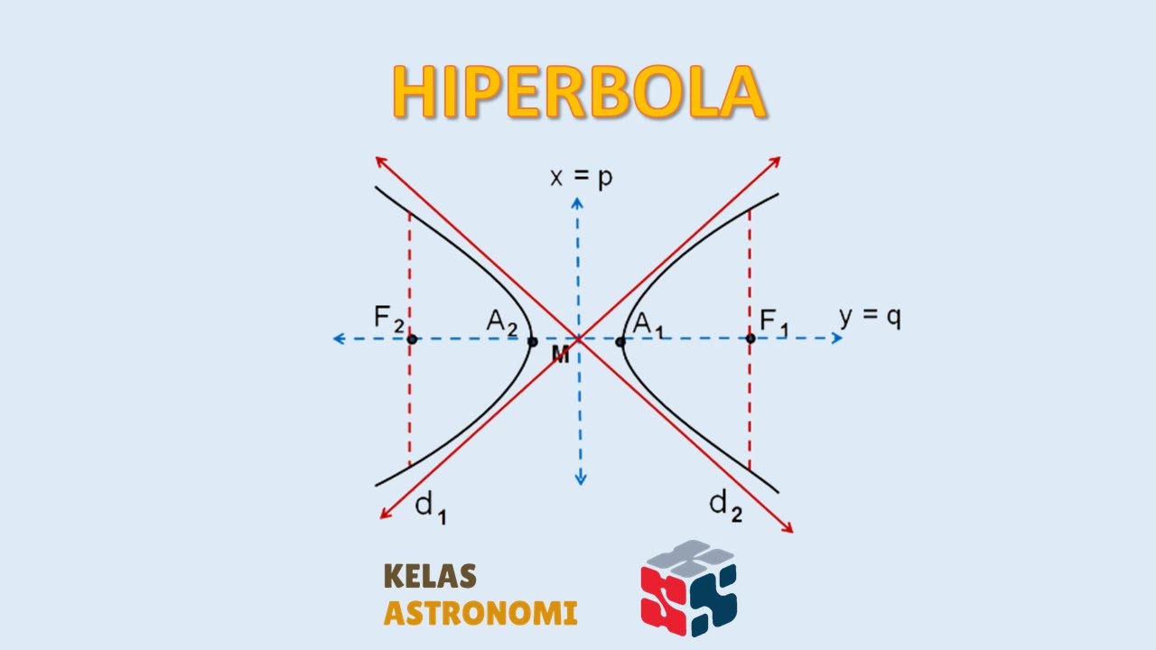 Hiperbola