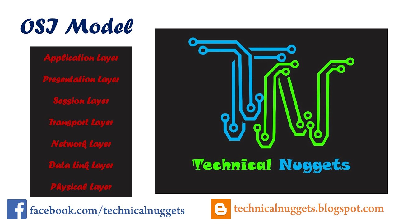 OSI Model  | Hindi