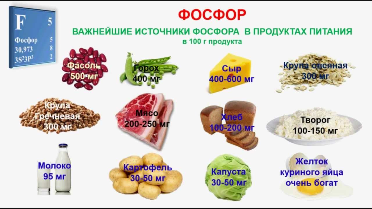 № 231. Неорганическая химия. Тема 28. Фосфор и его соединения. Часть 4. Фосфор в продуктах питания