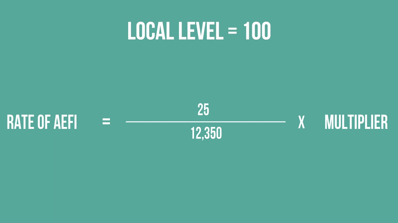 Calculating Rates of AEFI to Identify Potential Issues