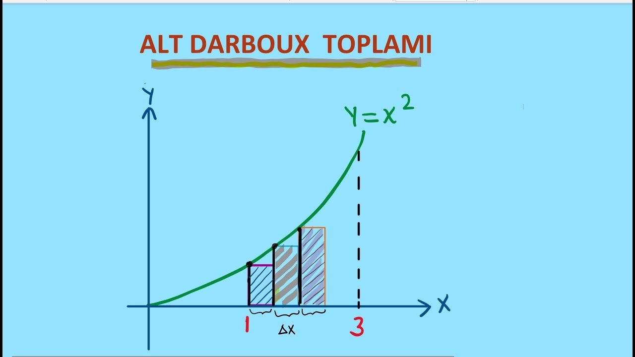 Alt Darboux Toplamı , Alt Toplam , Alt integral