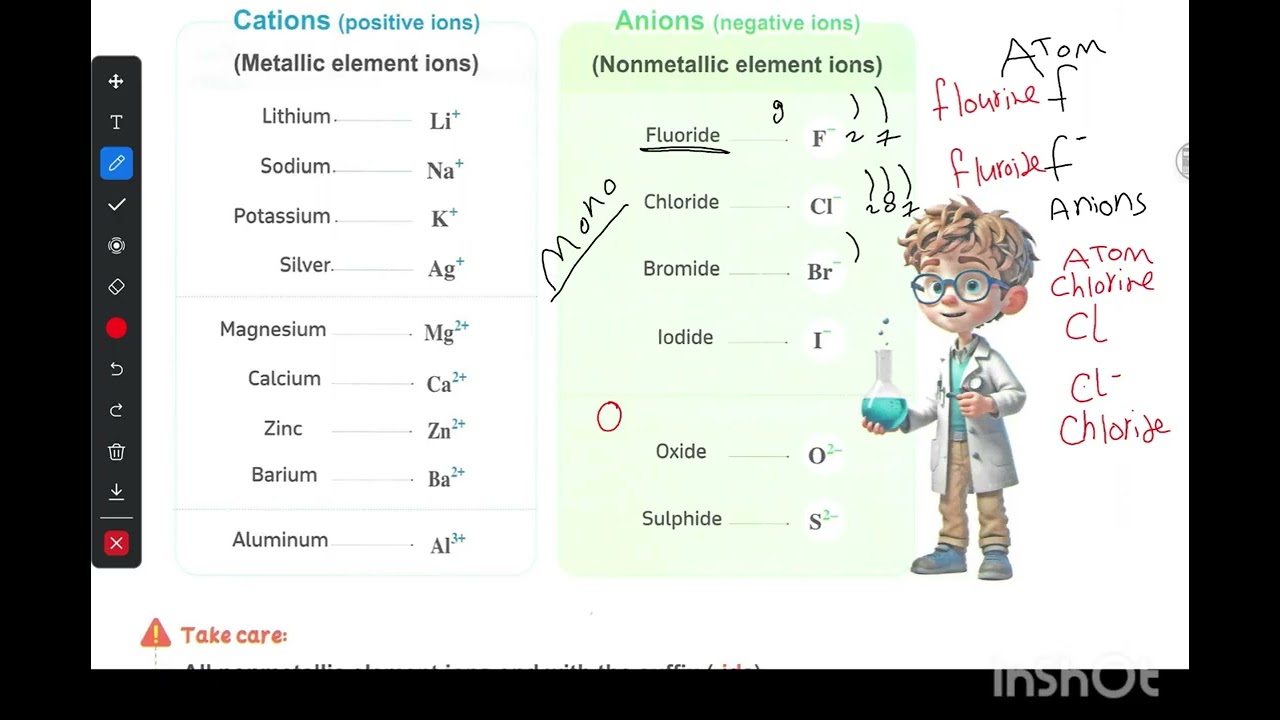 Prep 1 lesson 2 acid second term