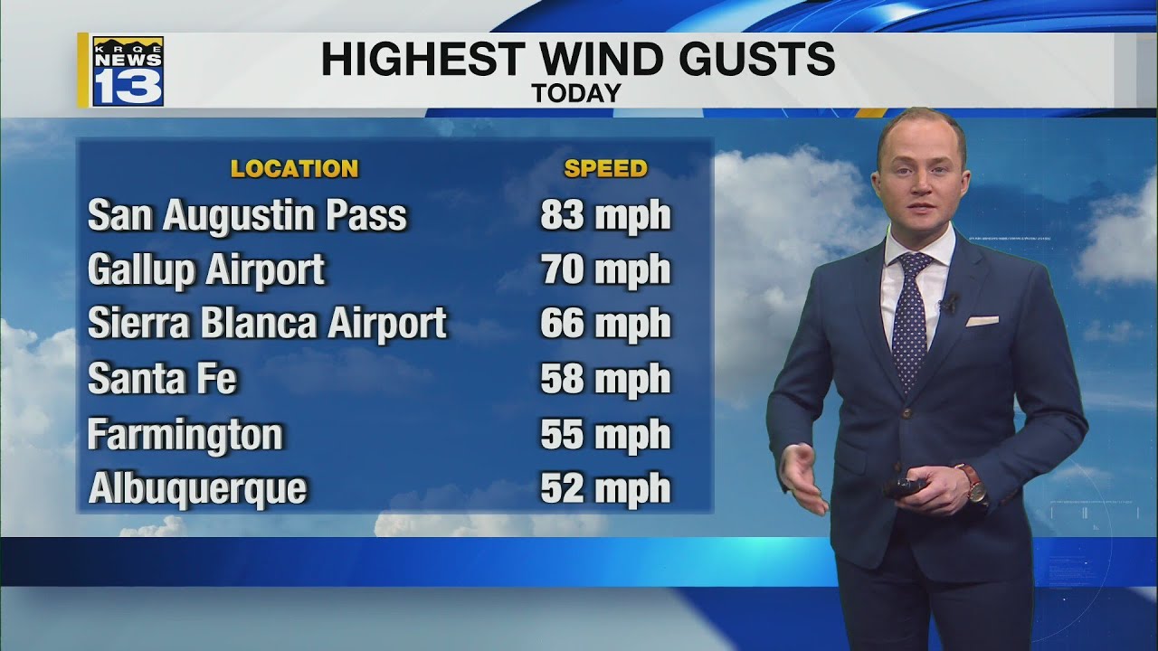 Wind eases Thursday before stronger gusts return Friday