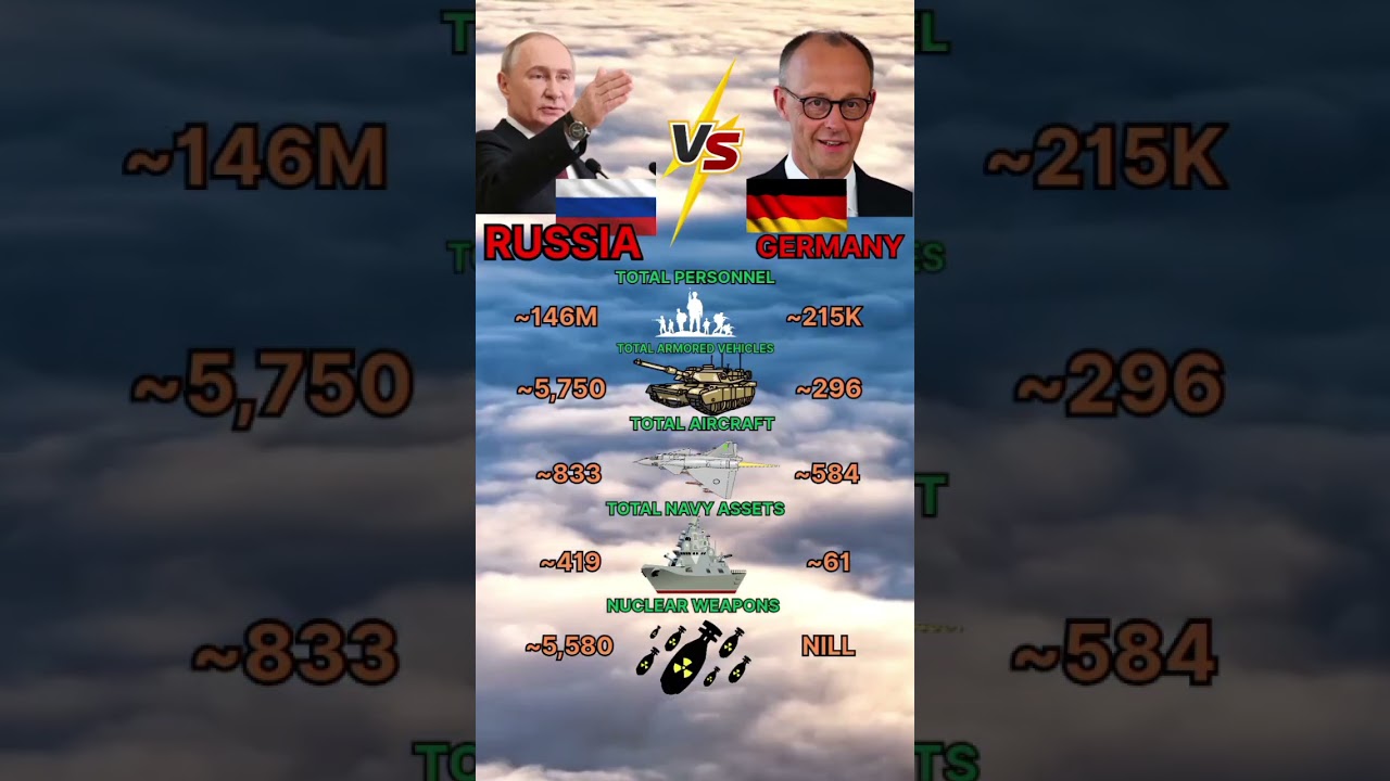 🇷🇺 Russia vs 🇩🇪 Germany | Military Power Comparison 2025 ✅#shorts