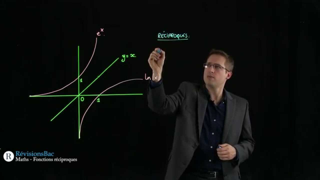 [RévisionsBac.com] - Fonctions réciproques