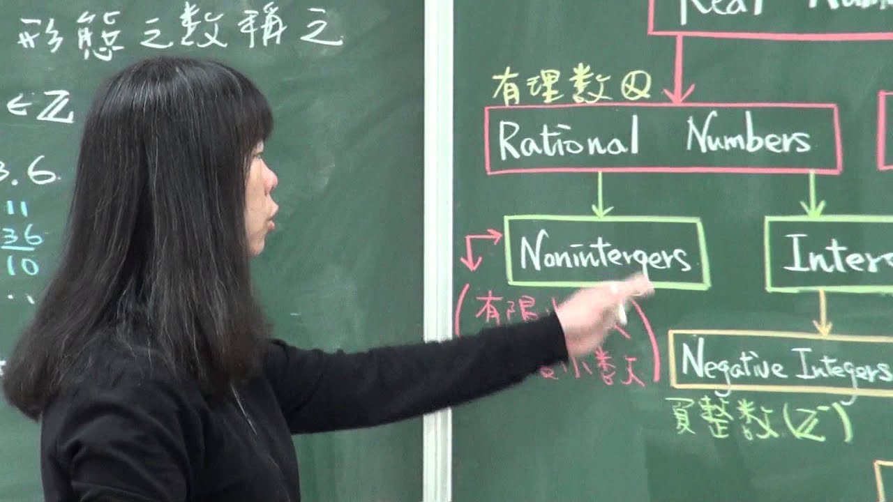 1-3-2有理數、無理數