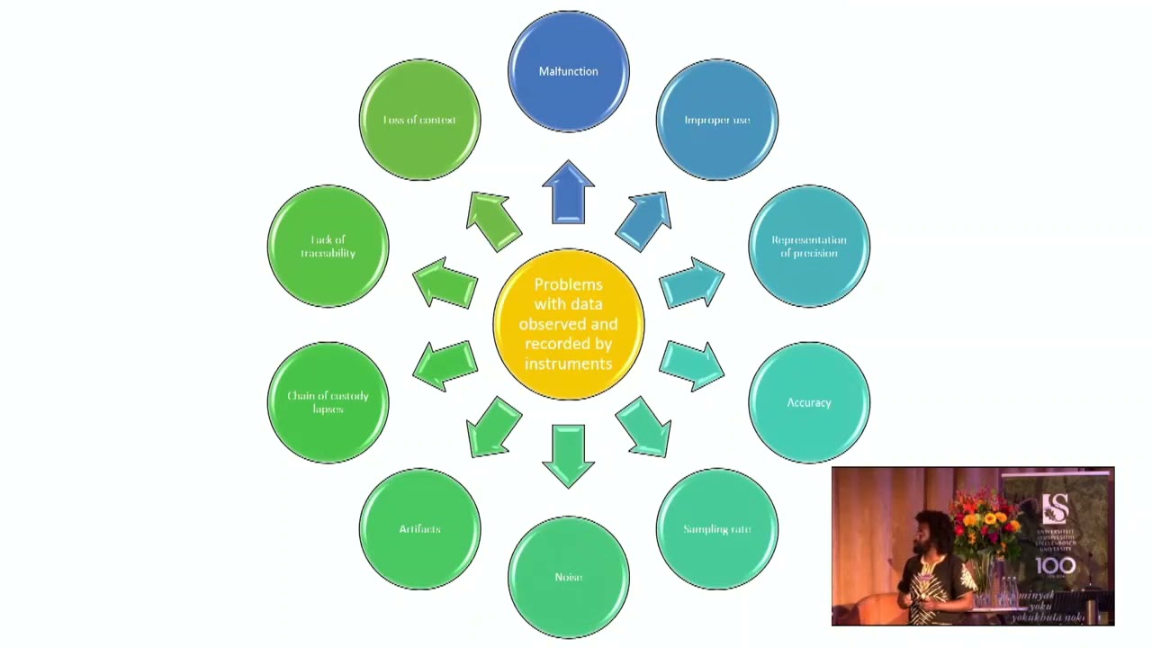 Research data management as a quality management system, by Samuel Simango