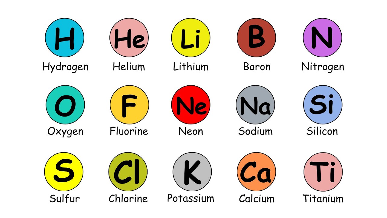 Every Natural Chemical Element Explained (Part 1)