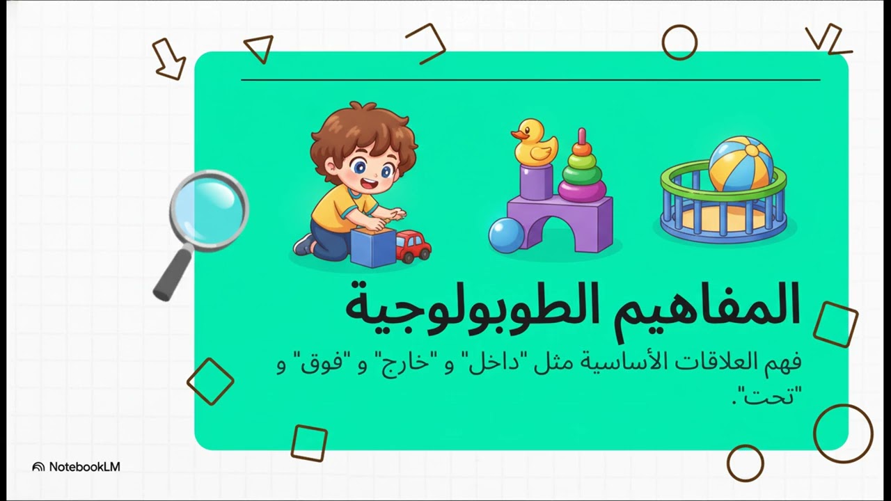 مح1 منهج مفاهيم وأنشطة الرياضيات للطفل عالم الرياضيات الخفي لدى الأطفال