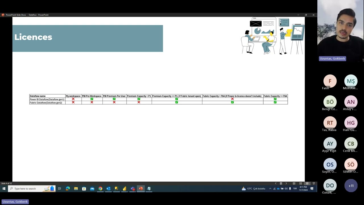 Power BI Dataflow vs Fabric Dataflow