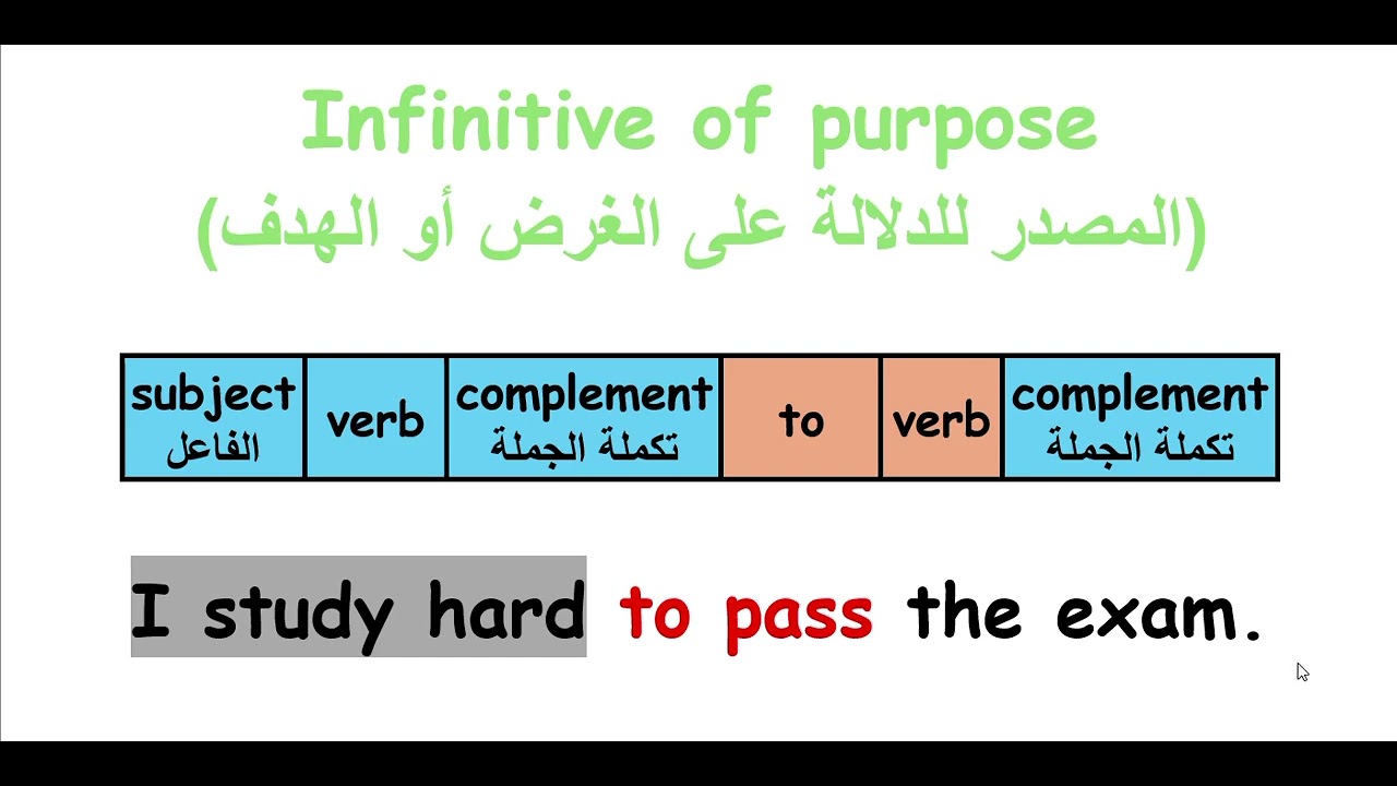 Grade5 Unit6 Grammar