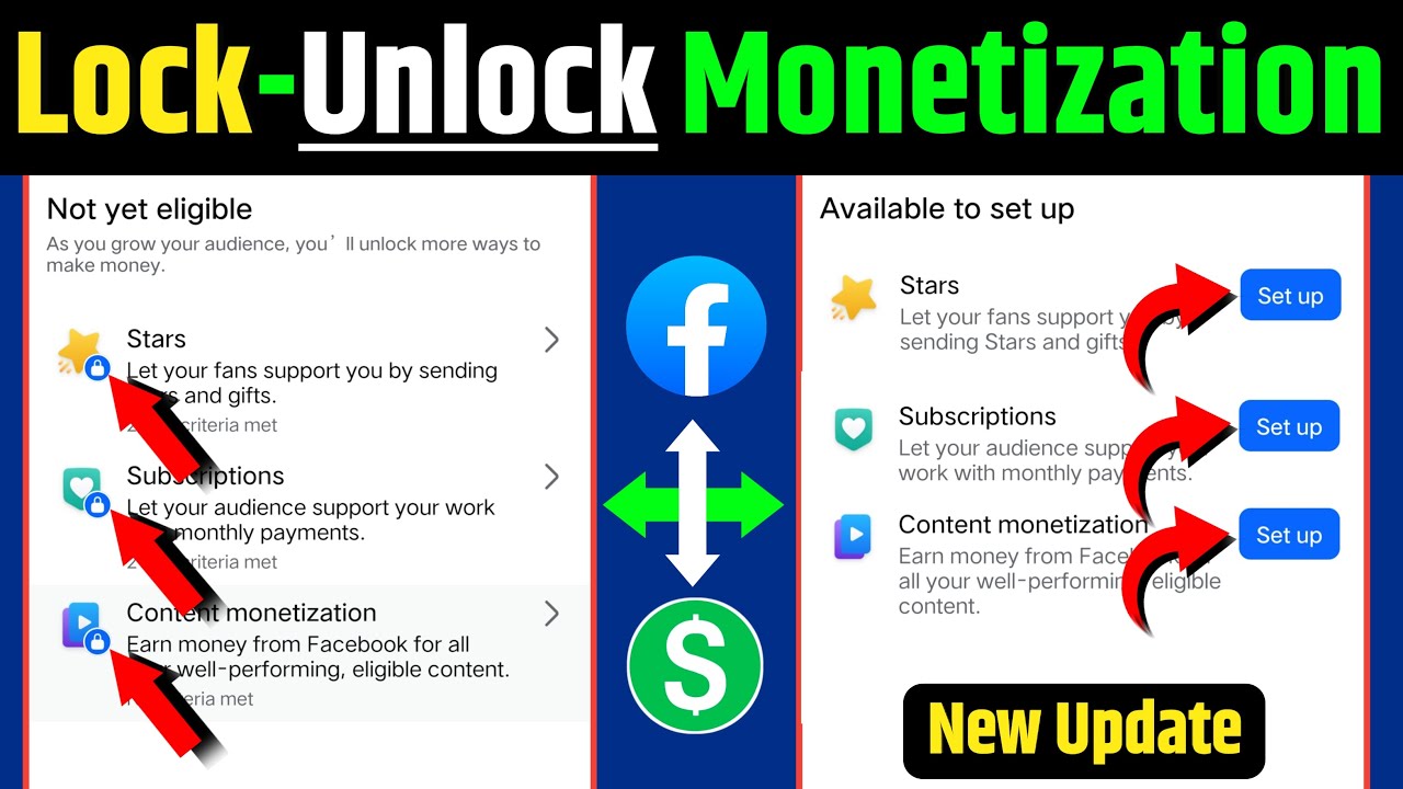 Facebook Monetization Tools Locked To Unlock Process 🤩 | Fb Tools Lock problem | Part -2