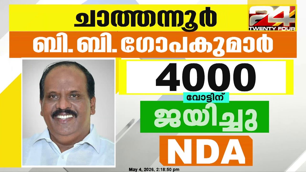 ചാത്തന്നൂരിൽ താമര വിരിഞ്ഞു; ബി.ബി ഗോപകുമാറിന്റെ ജയം 4000 വോട്ടിന് | Kerala Election Results 2026
