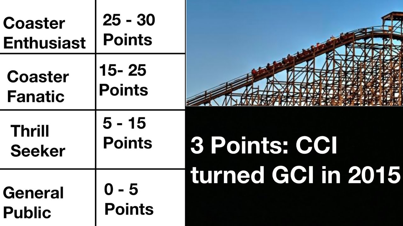 Coaster Quiz!