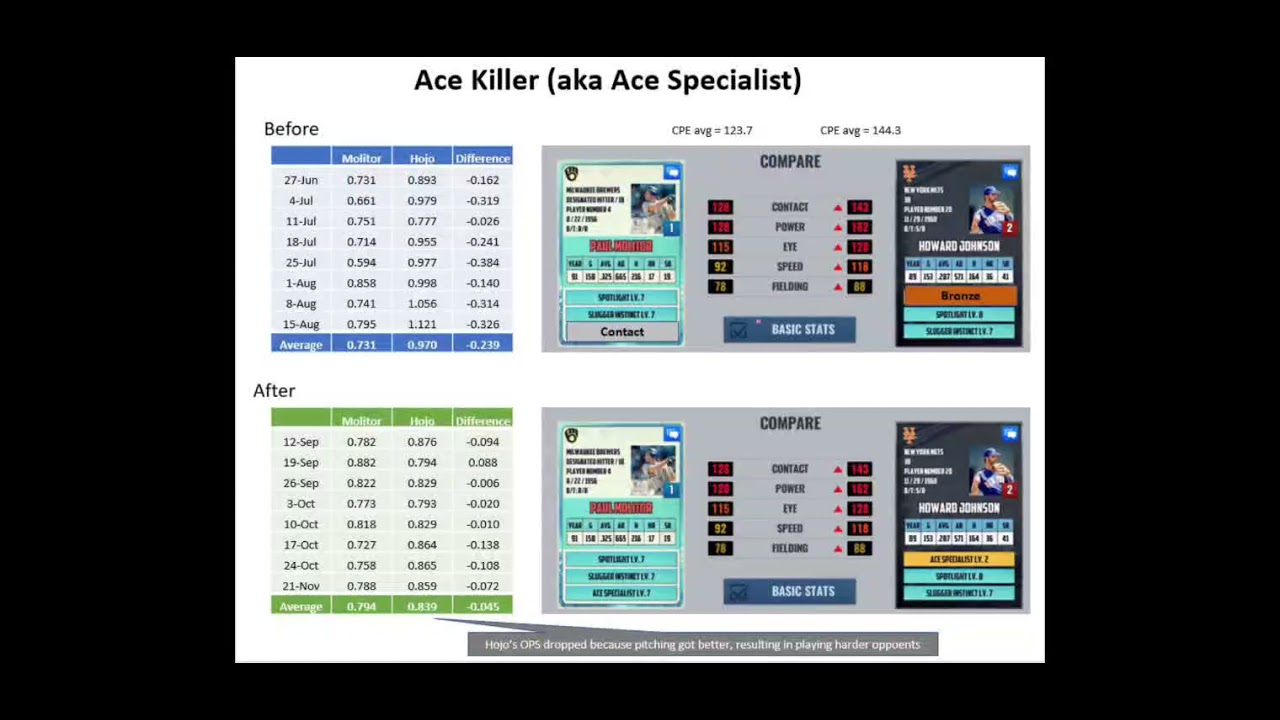 MLB9I - Skill Evaluation Series: Ace Killer aka Ace Specialist