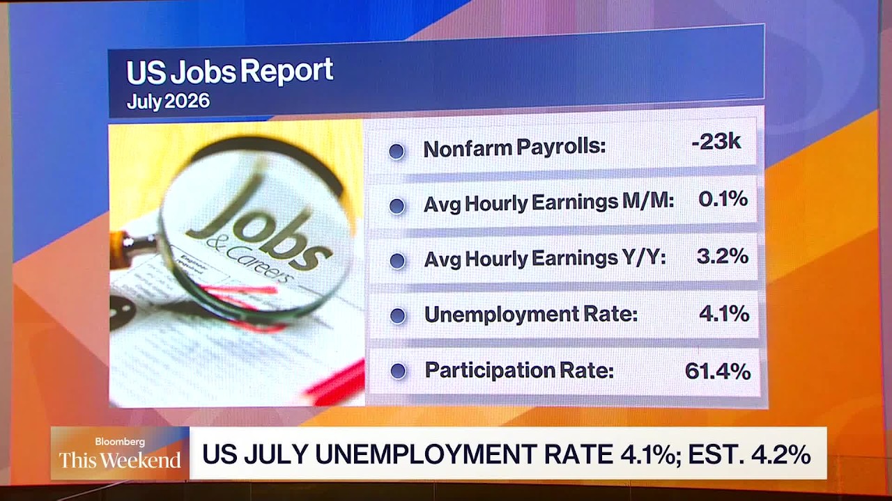 Fed Rate Hike Still in Play