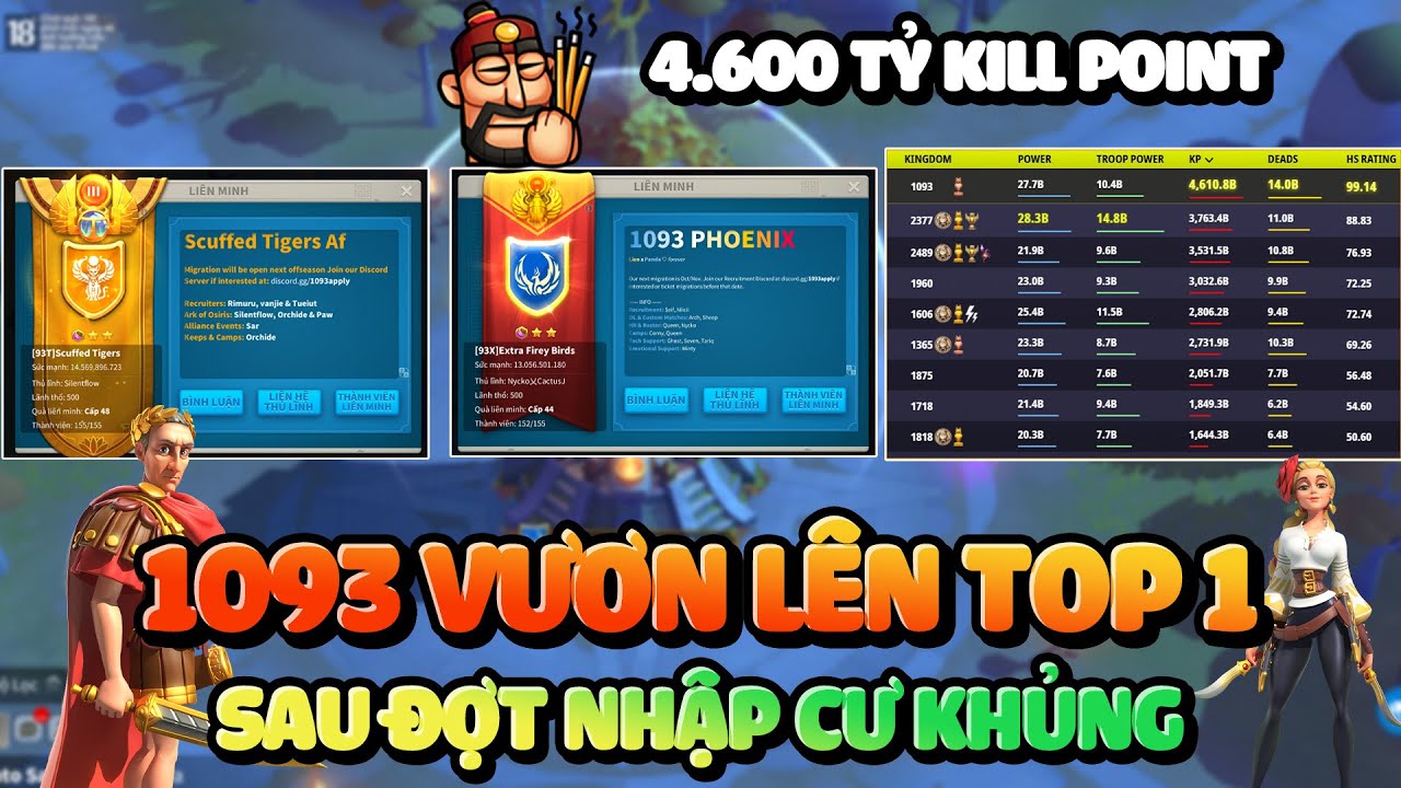 1093 Vươn L&ecirc;n Vị Tr&iacute; Top 1 - Tuyển Về Rất Nhiều Swarmer Sẵn S&agrave;ng K&egrave;o Kh&ocirc; M&aacute;u 2377 Rise of Kingdoms