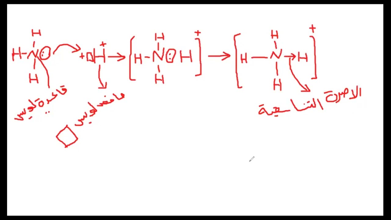 تطبيقات على الاصرة التناسقية