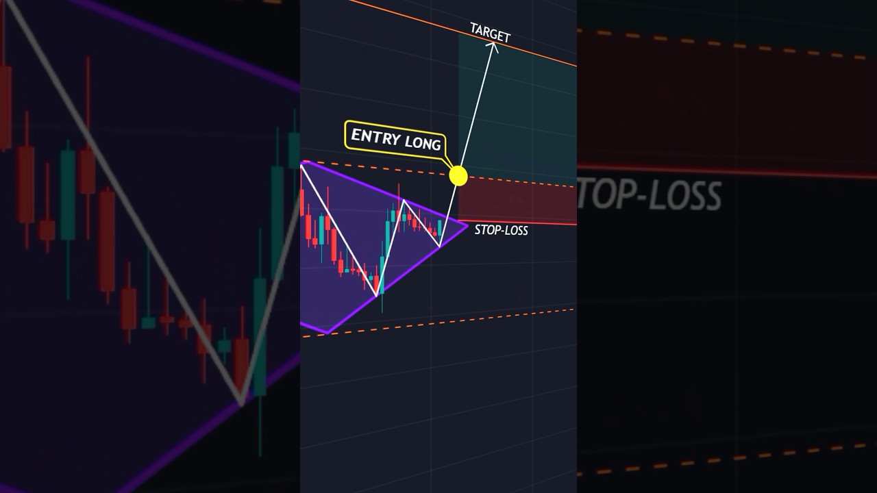 Trading journal 📓 #shorts #crypto #forex #trading #patterns