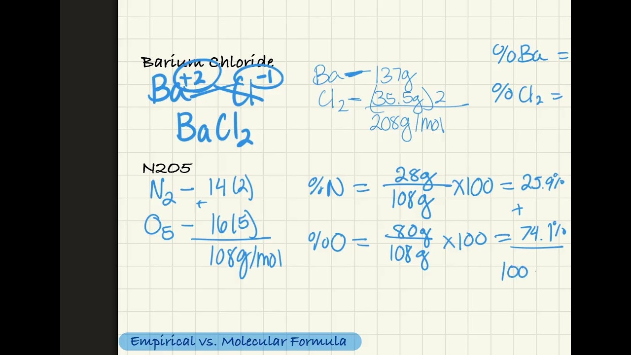 Percent Composition, Empirical, & Molecular Formulas