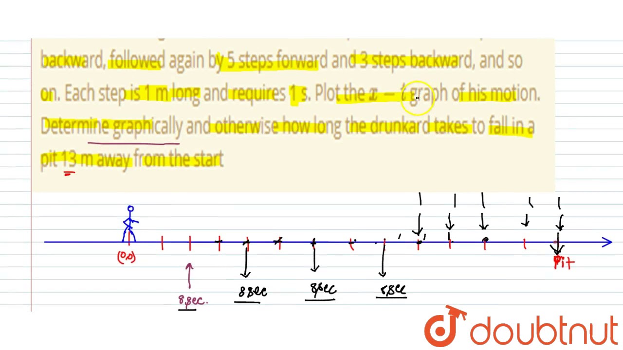 A drunkard walking in a narrow lane takes 5 steps forward and 3 steps backward, followed again b...