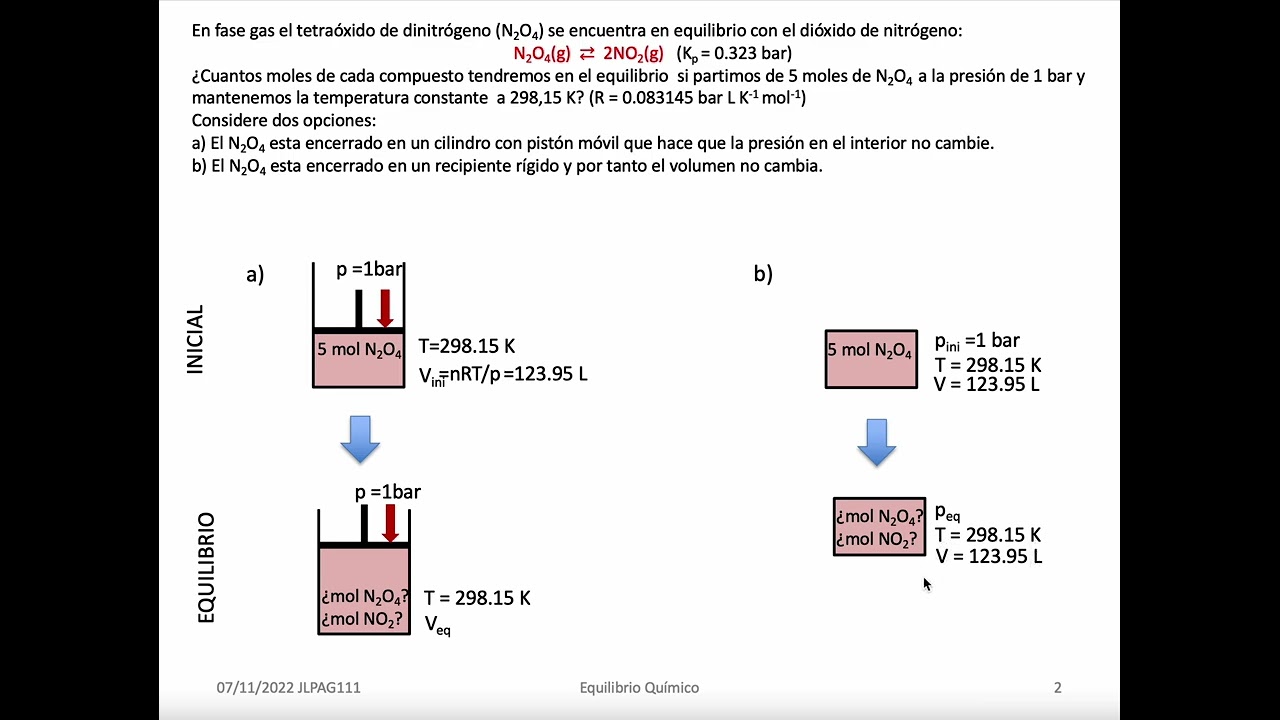 Equilibrio químico de gases. Comparando 2 casos: recipiente a presión o  volumen constante.