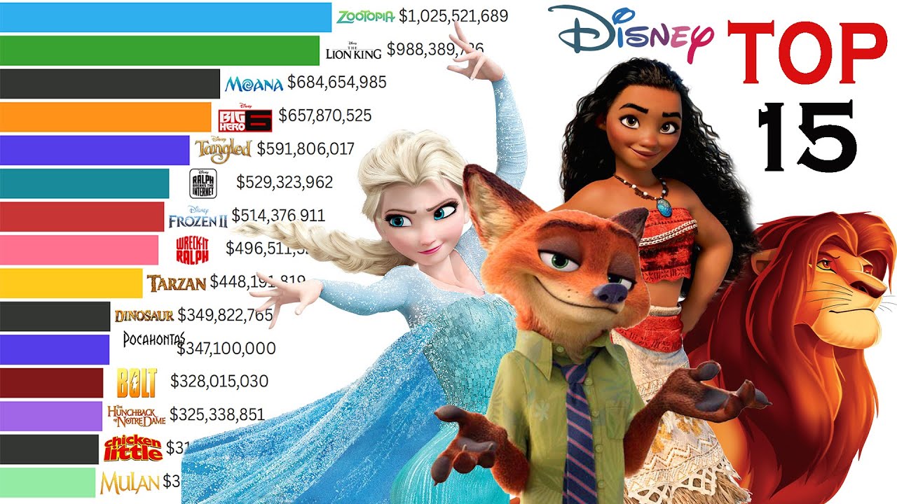 Top 15 Disney Animation Movies of All Time ( 1994 - 2025)