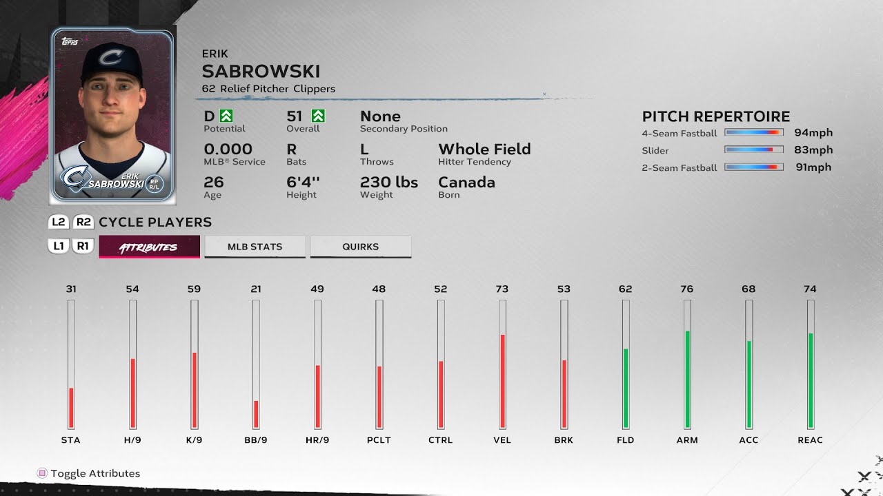 【MLBTheShow24Stats/メジャーリーグ選手能力】Guardians3A 62 Erik Sabrowski ガーディアンズ3A エリック・サブロウスキー選手