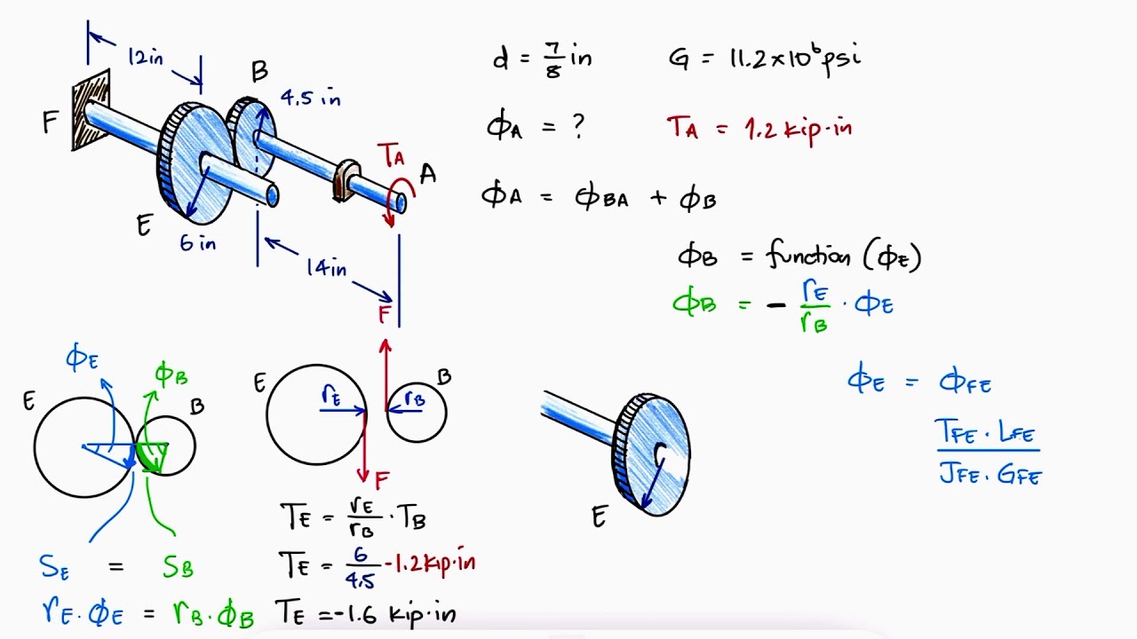 Angle of Twist - GEAR Rotation Angle in 2 Minutes!