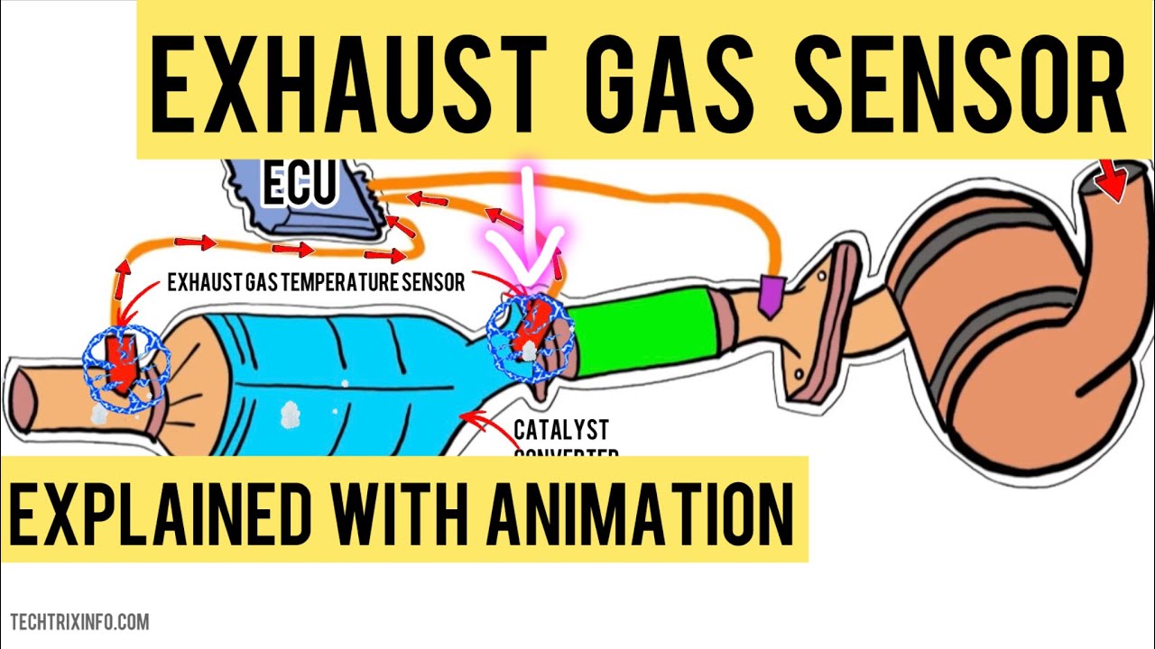 Exhaust Gas Temperature Sensor Explained With Animation | Mastering Automotive Sensors | Part 19