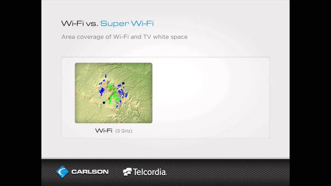 Dynamic Spectrum in Action: How TV White Space Devices Work