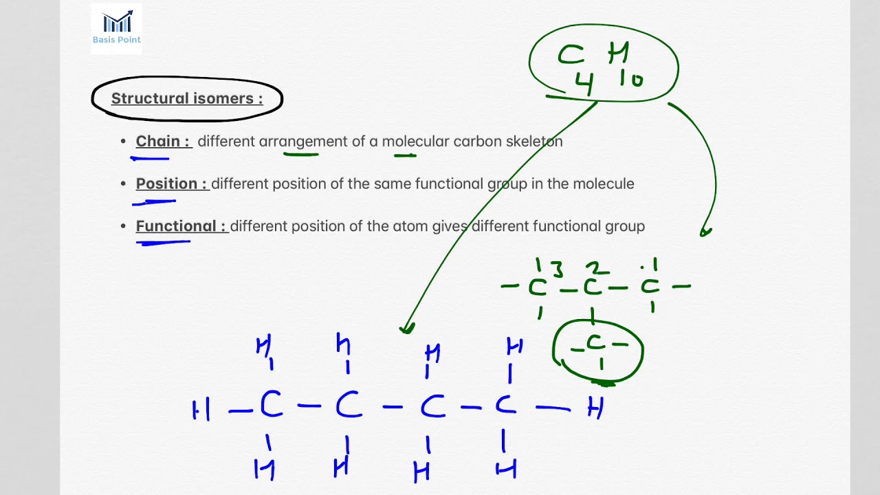Structural Isomers / Chain - Position - Functional