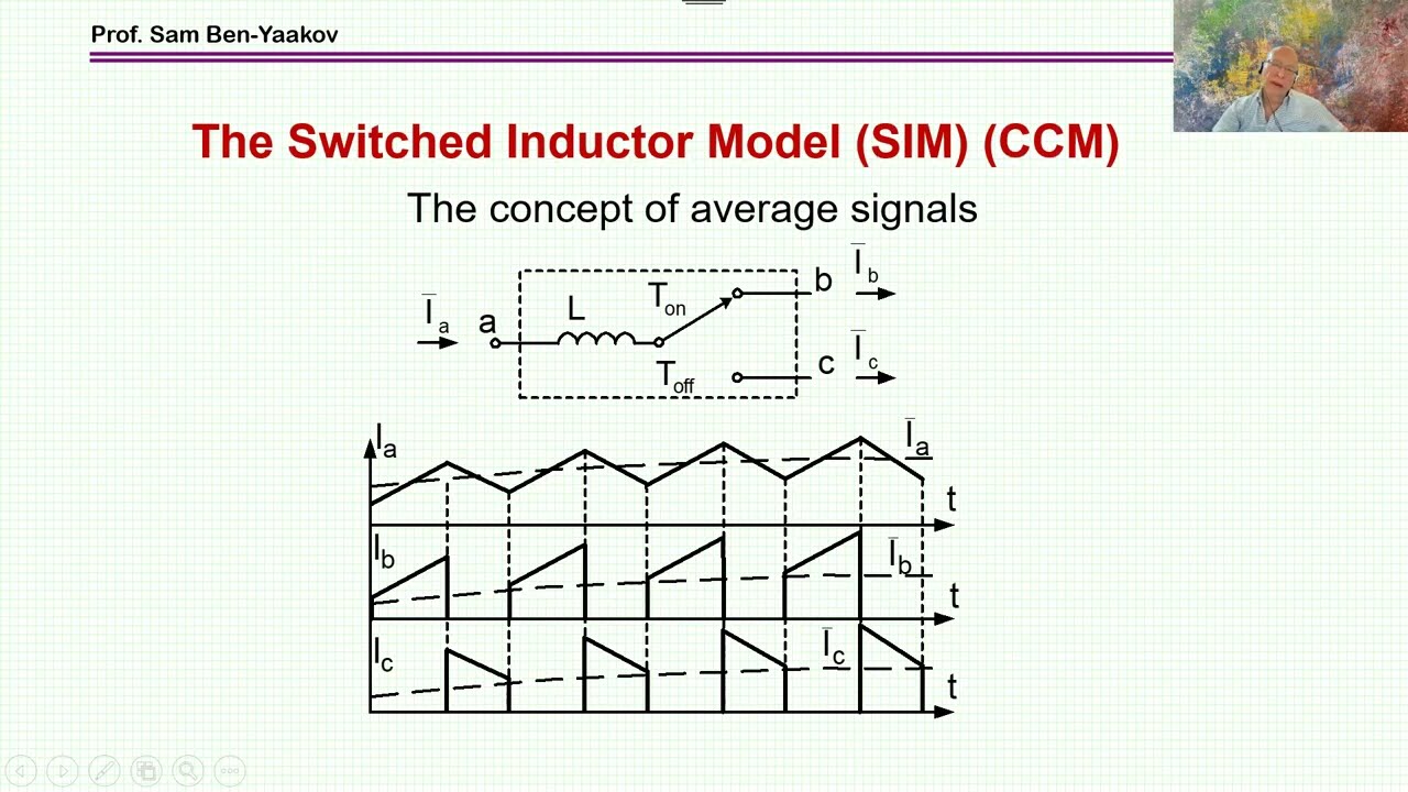 Modeling and control of PWM converters - Tutorial - Part I modeling
