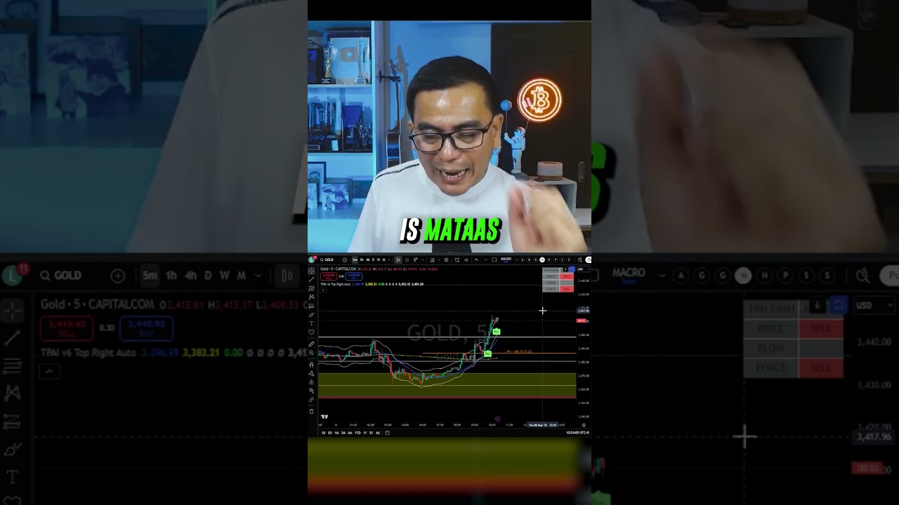Gold Tpai Trading System | May 08, 2025 #gold #trading #forex