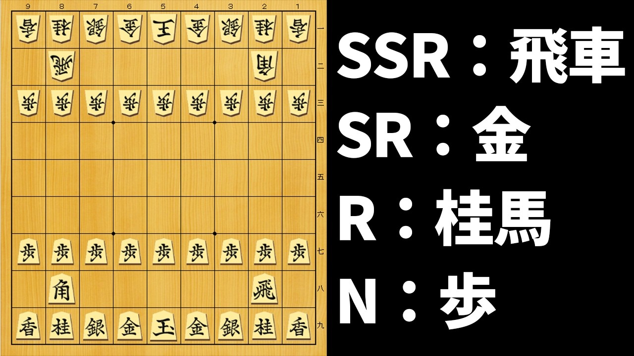ガチャで出た駒を使える「ガチャ将棋」ならAIに勝てるやろwwwww