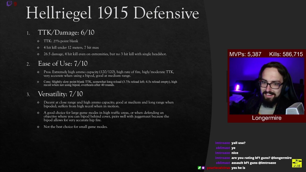 Hellriegel 1915 Defensive: Weapon statistics and ranking
