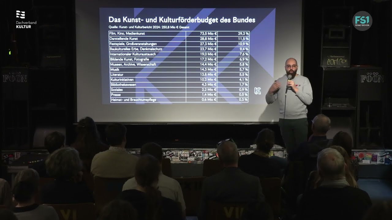 Kulturfrühstück #68 | Transparenz der Bundes-Kultur-Förderung | FS1