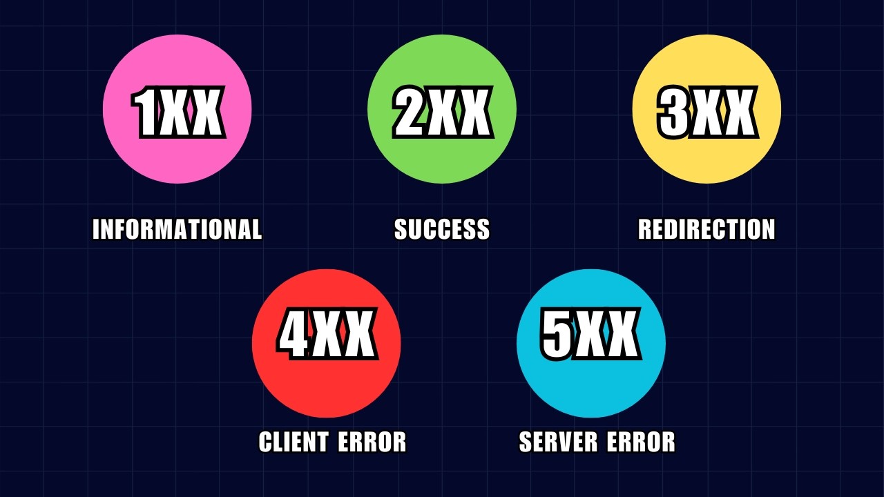 18 Most Common HTTP Status Codes Explained in 5 Minutes