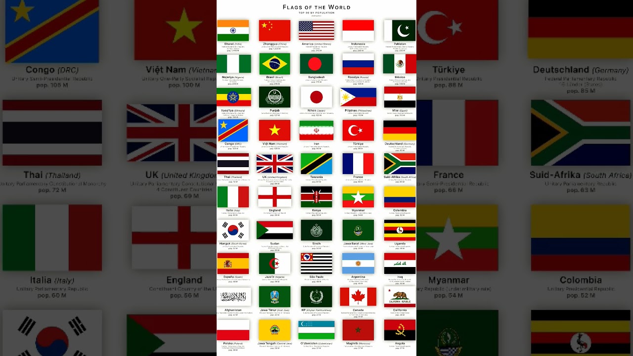 All countries national flag and names  ||world flags | All countries flag 