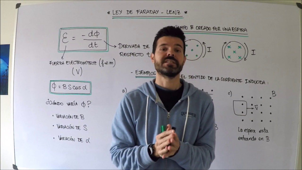 5- Inducción electromagnética: Ley de Faraday - Lenz