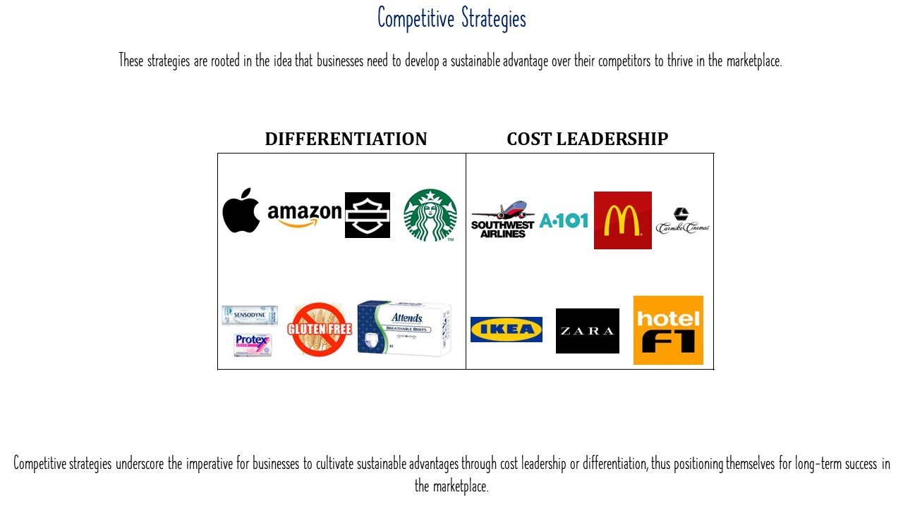 Competitive Strategies: Cost Leadership vs Differentiation Explained