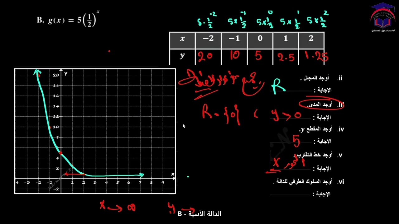 Math 11 S2 lesson-16 B talat الدالة الأسية الدالة الأسية الصف ‏الحادي عشر