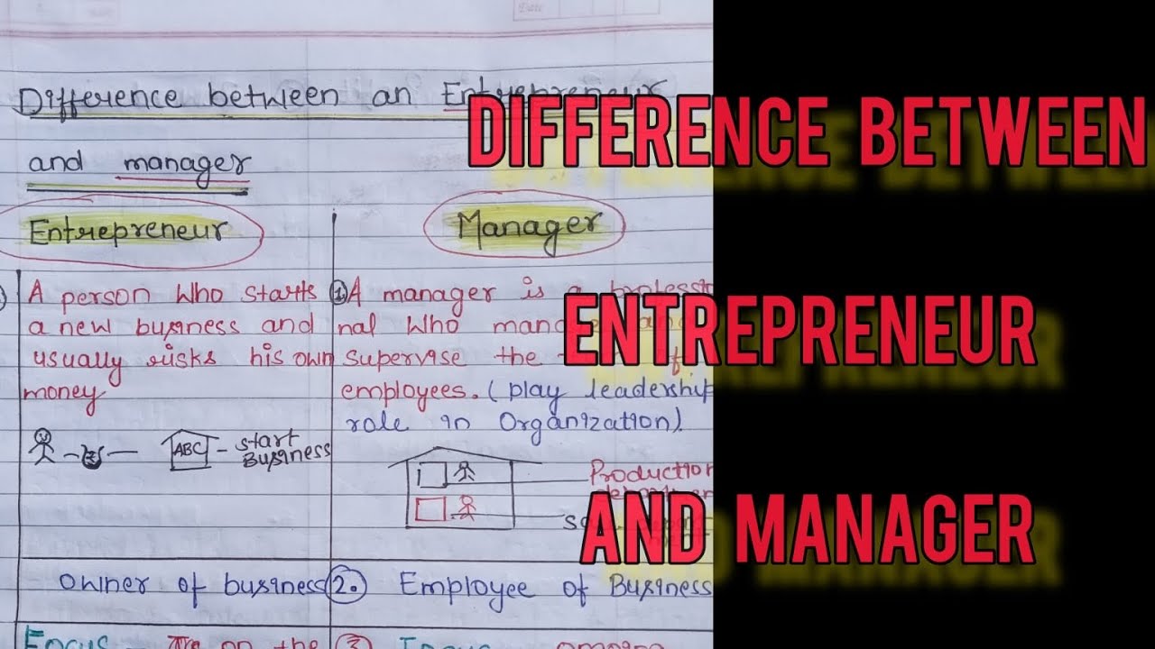 Difference between entrepreneur and manager || #bba #mba #education #heenaclasses