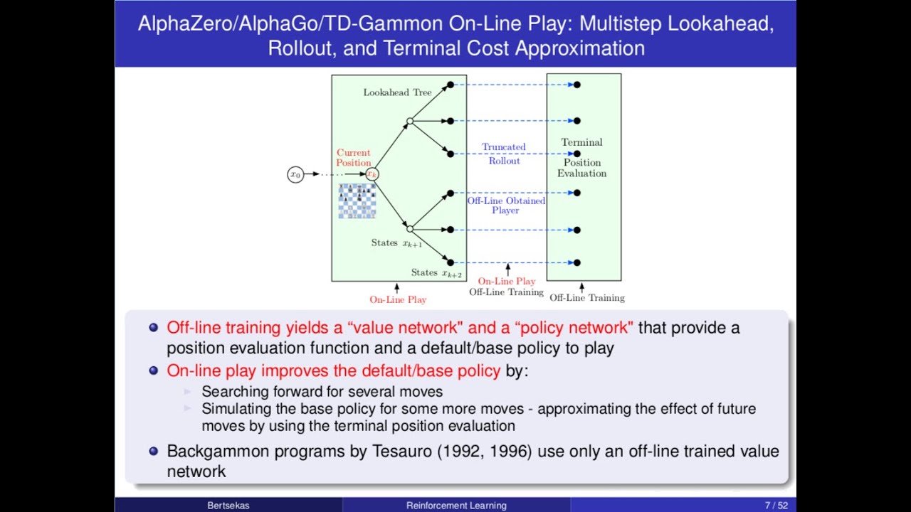 Lecture 13, 2021: An overview of the entire course. Discussion. ASU.