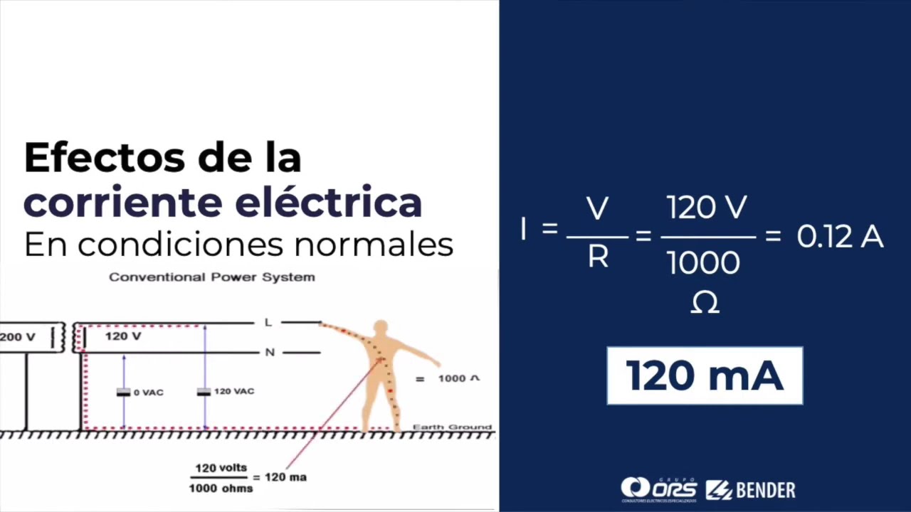 Efectos de la corriente eléctrica en el cuerpo humano y los diferentes umbrales | Grupo ORS