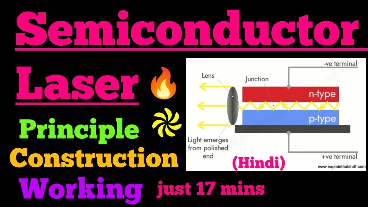 semiconductor laser